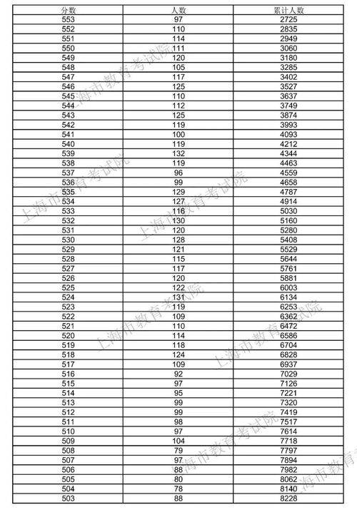 战力巅峰表现分数增益概览