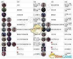 空洞骑士：顶级护符搭配攻略，助力你的冒险之旅！