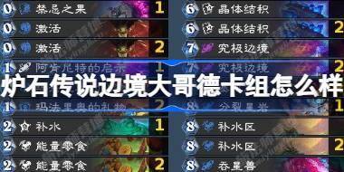 炉石传说边境大哥德卡组怎么样 炉石传说边境大哥德卡组推荐11月最新 