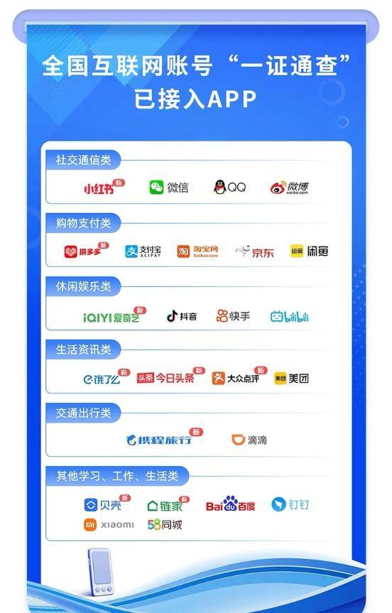 工信部：“一证通查”升级 手机号码关联互联网账号可查范围扩至25款