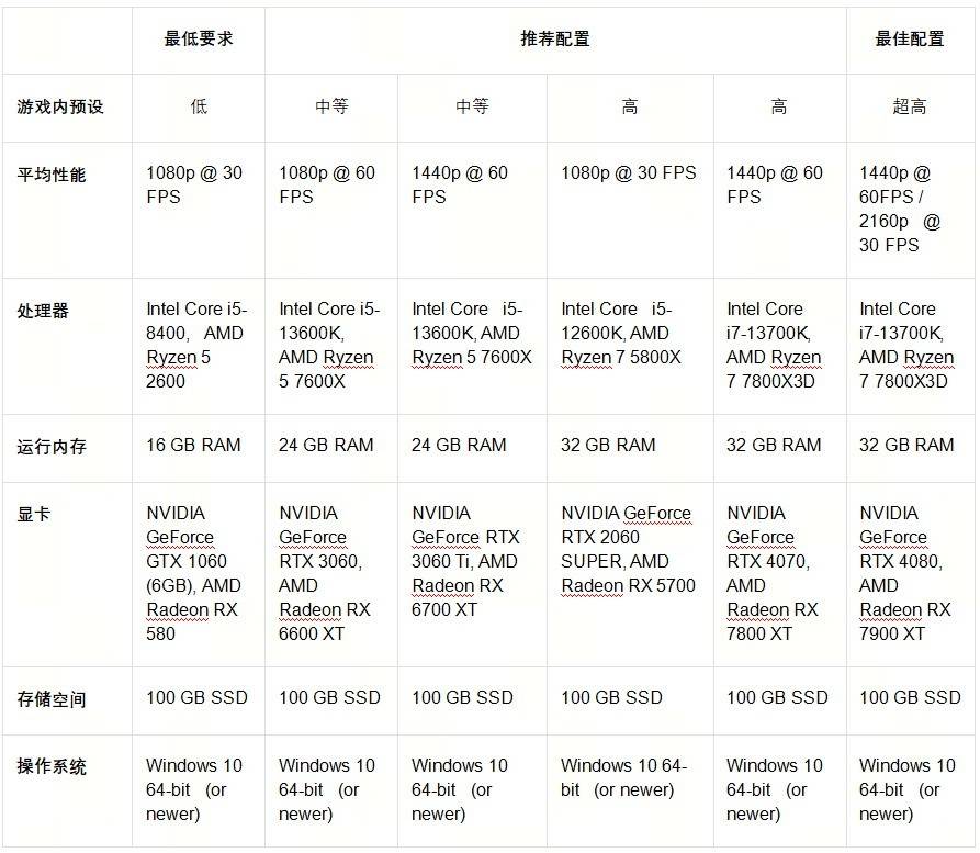 《天国：拯救2》反向跳票 2月5日史诗之幕正式拉开