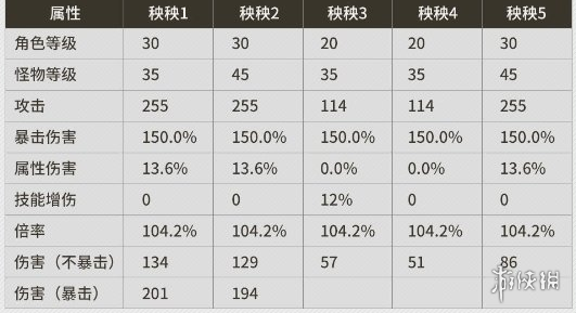 沧海攻略网2