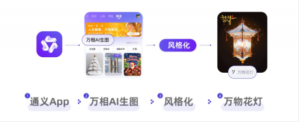 AI点亮非遗灯会！通义万相让年味儿有了新表达