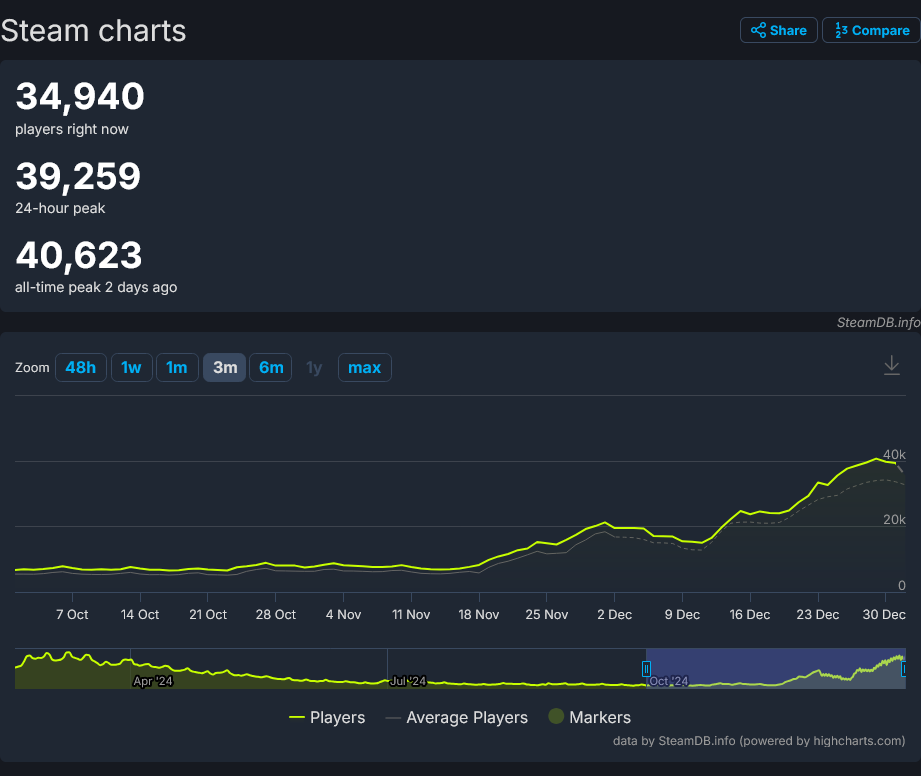 《小丑牌》同时在线玩家创新高 开发者：要感谢TGA
