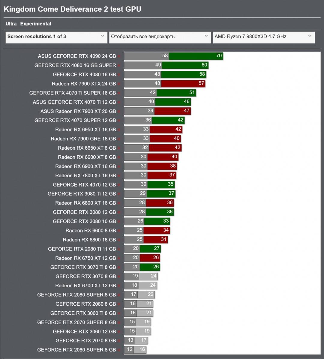 天国：拯救2性能初探：RTX 4090在4K分辨率下的表现与未来展望