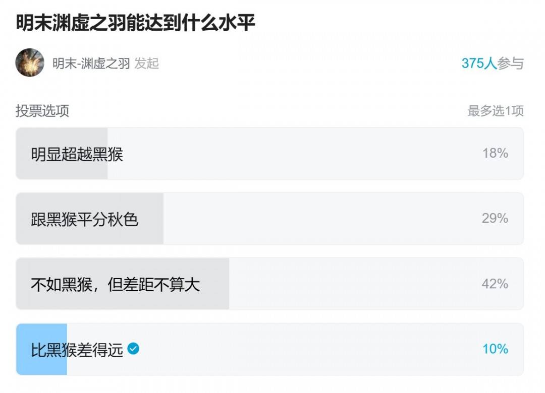 《明末：渊虚之羽》制作人：不如黑猴 但差距不大