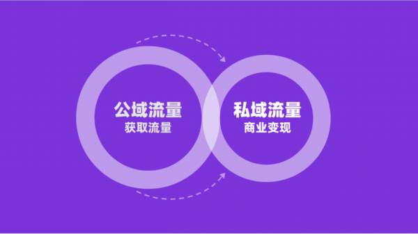 通通App：节后复工“回血”，开启营销新篇
