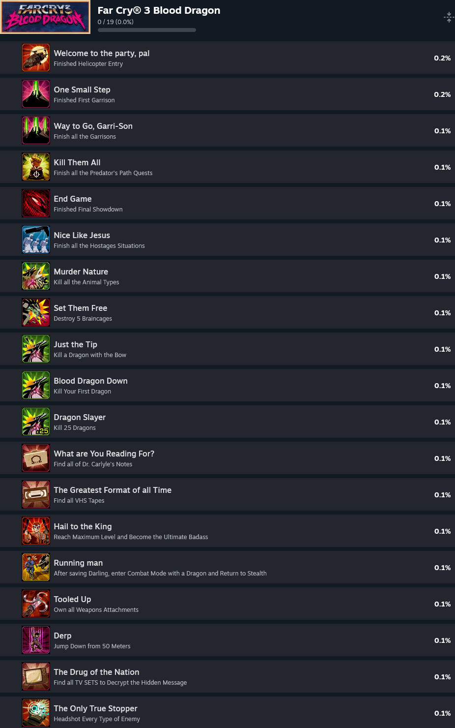 育碧已为《孤岛惊魂3:血龙》添加Steam版本成就