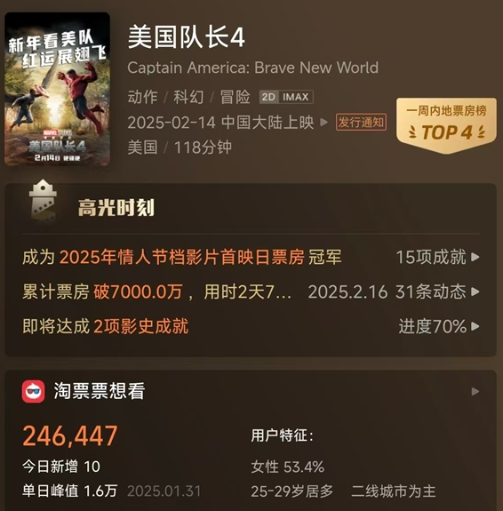 《美国队长4》豆瓣评分刷新史上最低 黑人美队扑街