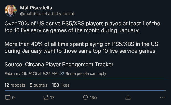 一月美国玩家近一半游玩时长均为10款实时服务游戏