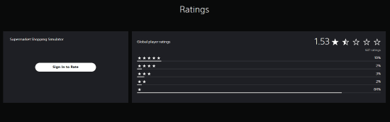 索尼闹乌龙？《超市购物模拟器》引发质量争议，玩家怒喷官方推广AI生成游戏