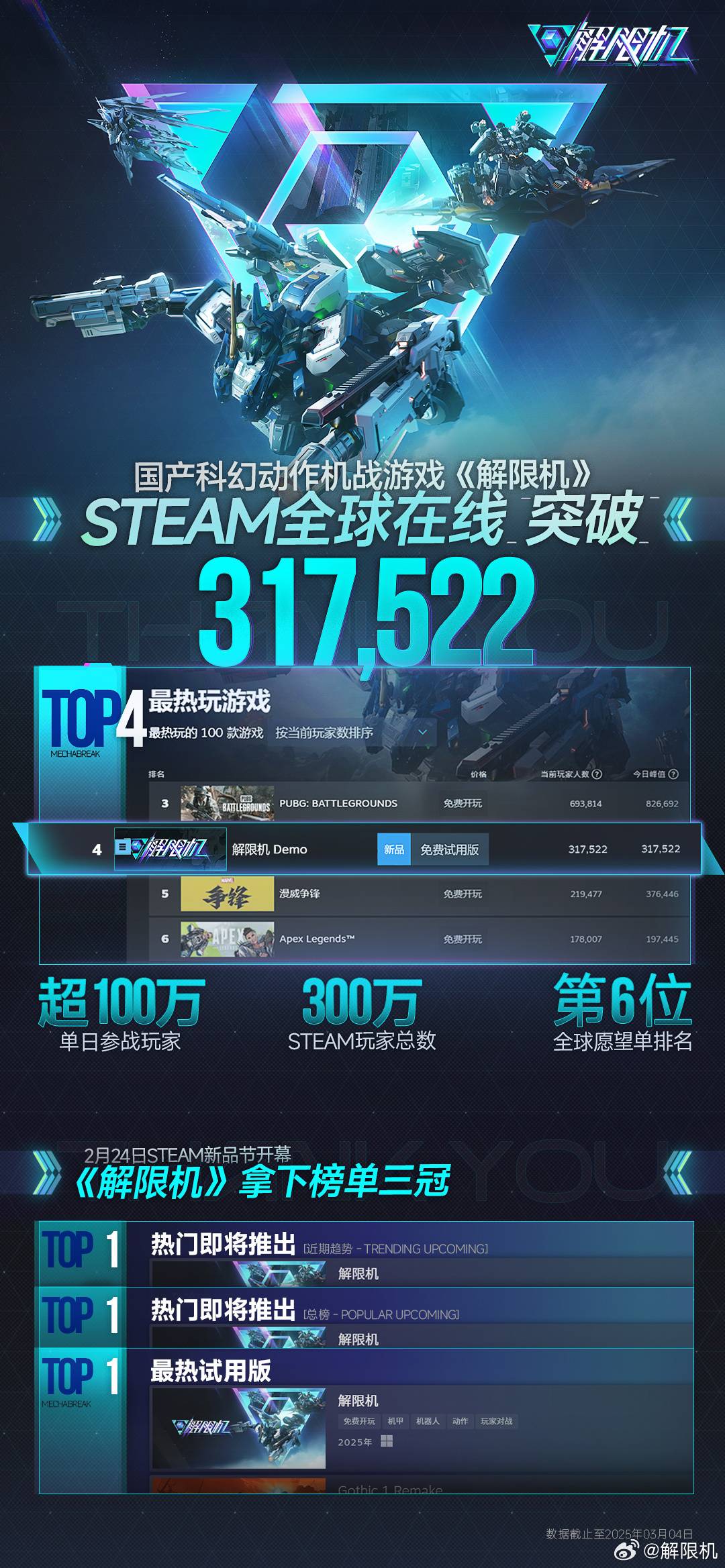 机甲 PvP 对战游戏《解限机》Beta测试火热开启，玩家热情爆棚！