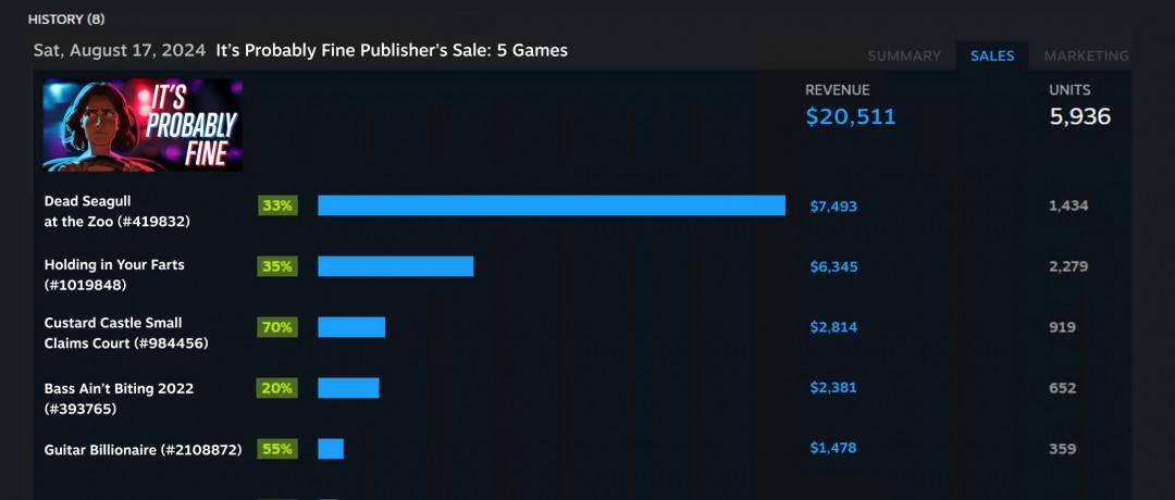 Steam每日特惠更新：宣传位增加 新添促销回顾功能