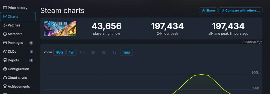 双影奇境：跨平台合作冒险游戏的巅峰之作