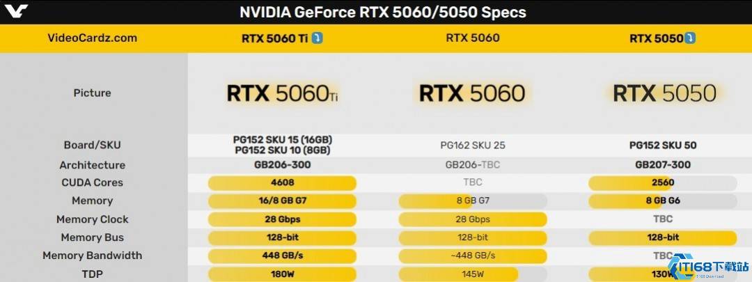 NVIDIA RTX 5060系列新品发布倒计时：性能升级，陆续登场！