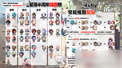 星落手游角色排行 星落手游角色强度榜介绍