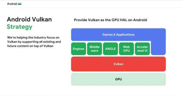 谷歌宣布Android全面拥抱Vulkan，加速PC游戏移植进程