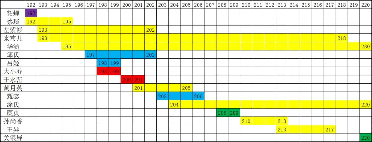 英雄立志传三国志女武将剧情事件指南