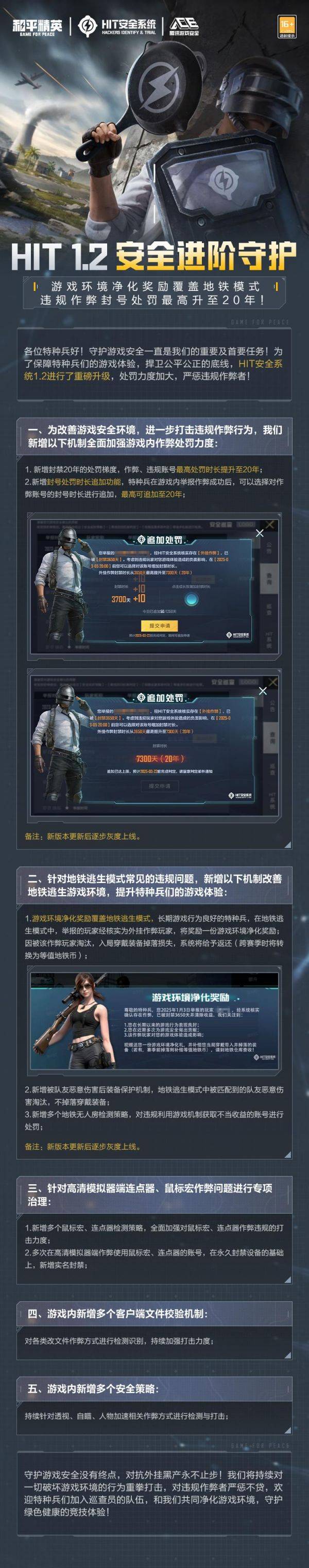 腾讯《和平精英》手游安全系统升级，违规作弊封号最高升至20年