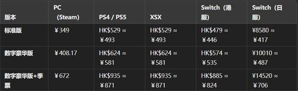 优米雅的炼金工房终极购买指南 版本区别与配置要求详解
