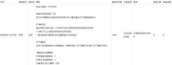 《地下城与勇士：起源》人造神团本秘宝装备属性一览