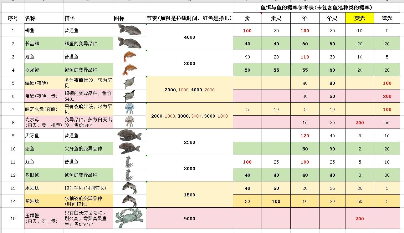 《伏魔诀》钓鱼攻略