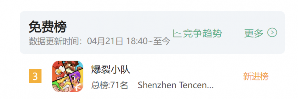 不推广不买量，首日登上免费榜Top 3？Supercell新游国服「太疯狂」