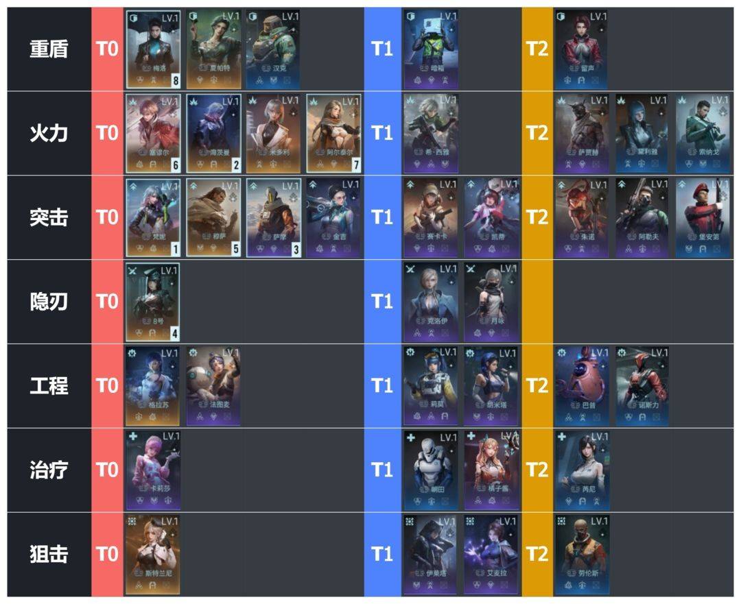 镭明闪击最强角色排行榜与SSR自选终极攻略