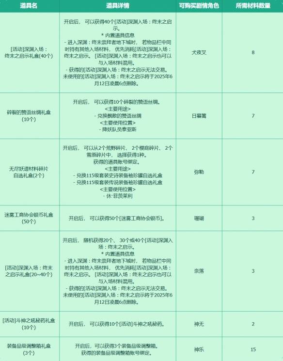 《地下城与勇士：起源》收集穿越时空的妖气活动介绍
