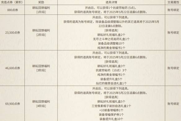 《地下城与勇士：起源》与犬夜叉同行充点券活动介绍