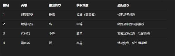 《无尽冬日》打熊活动使用二代盾与五代盾的区别