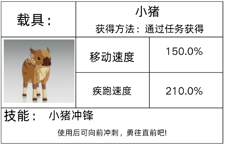 《星痕共鸣》载具系统介绍
