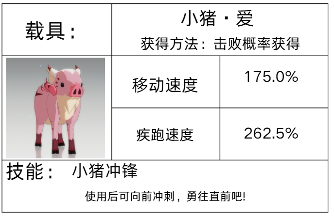 《星痕共鸣》载具系统介绍