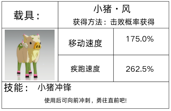 《星痕共鸣》载具系统介绍