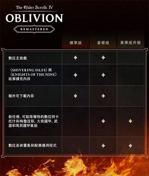 上古卷轴 4 重制版终极剁手指南 豪华版隐藏内容与版本选择全解析