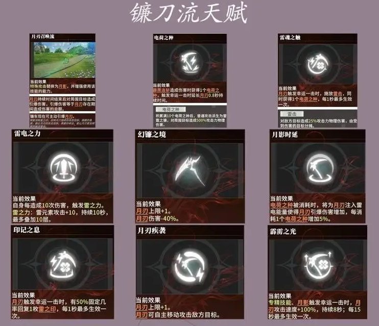 《星痕共鸣》雷影剑士月刃流介绍