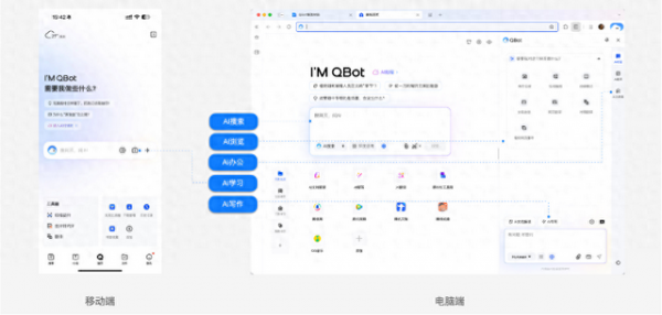 QQ浏览器宣布AI升级，为超4亿用户带来AI浏览器智能体验
