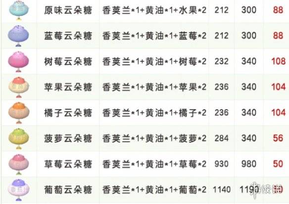 沧海攻略网3