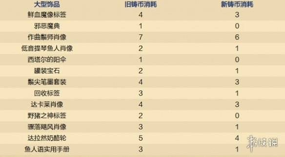 沧海攻略网4