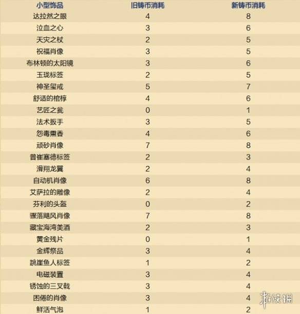 沧海攻略网3