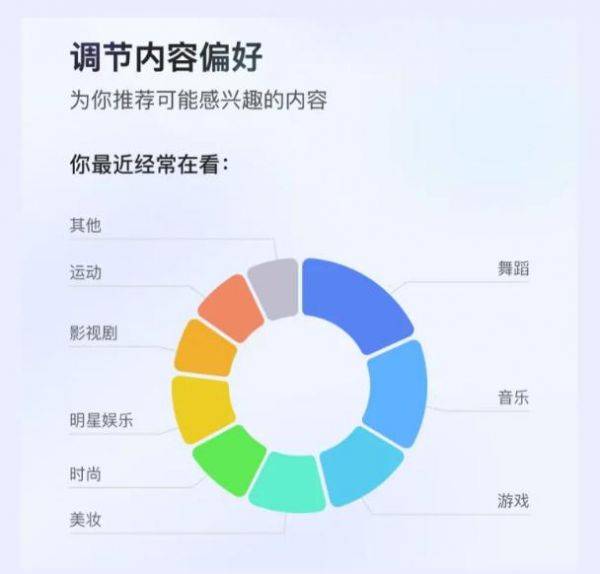 快手上线算法推荐优化功能：支持自我评估信息茧房、一键破茧