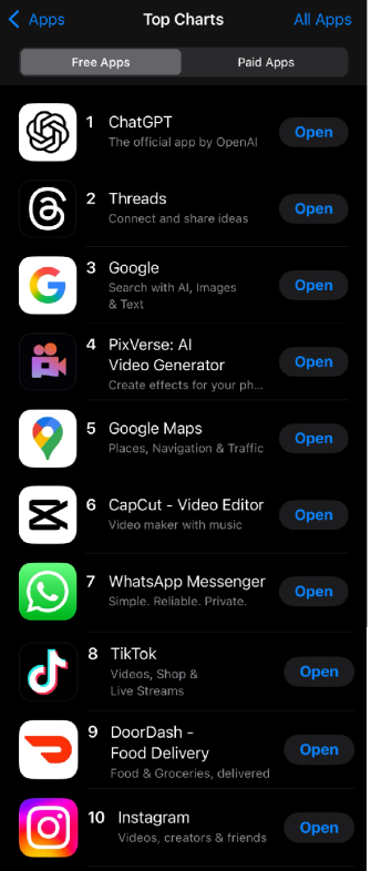 爱诗科技PixVerse V4.5上线APP热度赶超TikTok跻身美国总榜第四