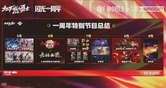 圣僧唐三藏终极培养攻略：暴击增幅大师带你突破战力极限