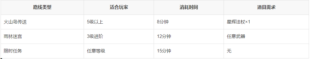 《洛克王国》白落落村位置入口介绍