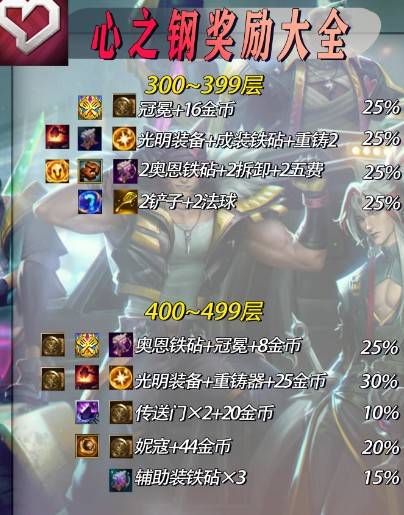 云顶 S10 心之钢铲子速刷宝典：双爆点 + 叠层黑科技全解析