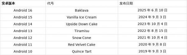 谷歌正式发布安卓16：增强安全、引入Live Updates动态通知等