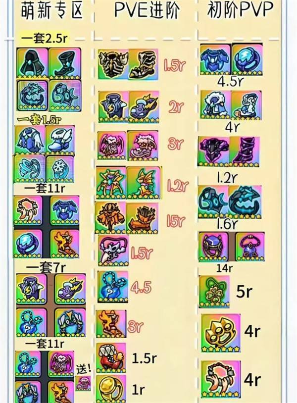 英勇之地新手开荒装备选择完全指南