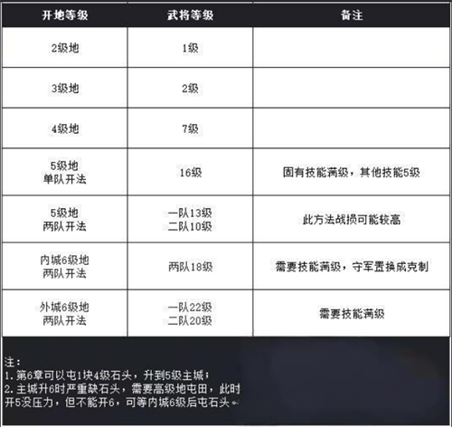 《九牧之野》打地玩法攻略