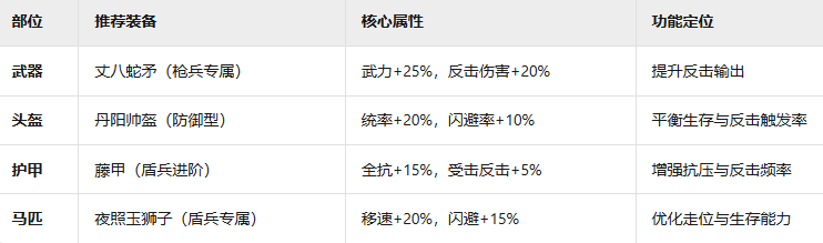 《九牧之野》丹阳兵兵种玩法介绍