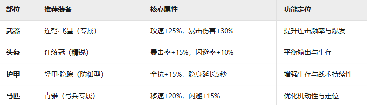 《九牧之野》红绫军兵种玩法介绍
